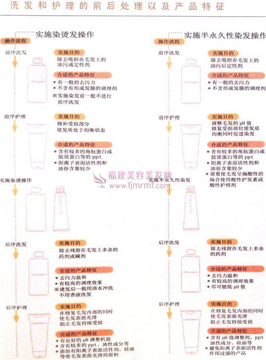 洗发和护理的(de)前(qián)后处理及产品特征 洗发和(hé)护理的前后处(chù)理及(jí)产品(pǐn)特(tè)征